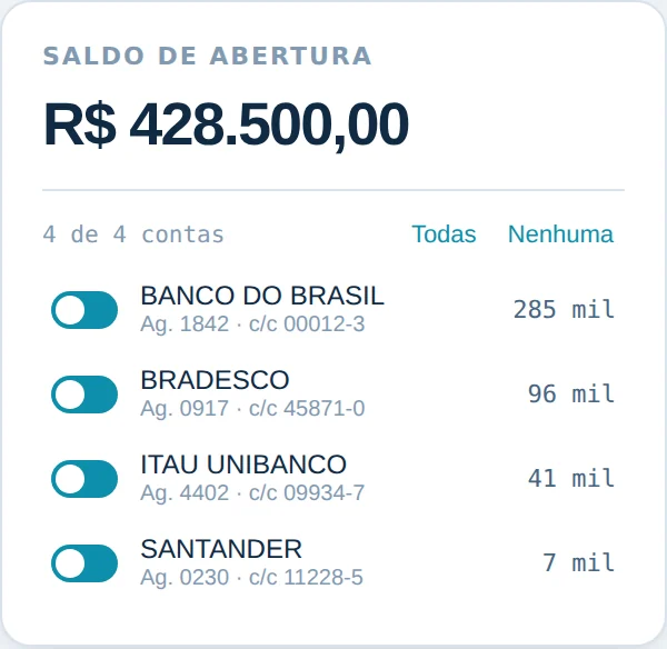 Card de saldo de abertura mostrando R$ 428.500,00 e quatro contas bancárias com interruptores.