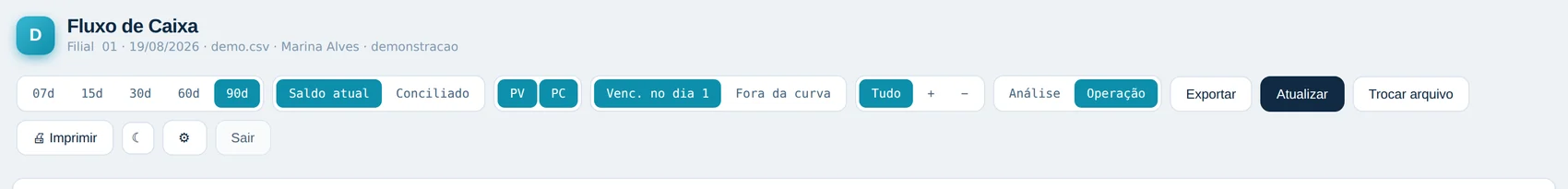 Barra de controles do painel com horizonte, base do saldo, PV e PC, vencidos, movimento, visão e ações.
