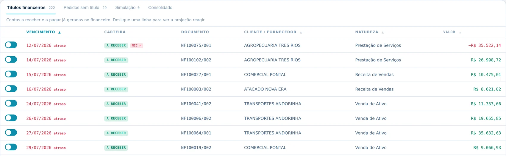 Tabela de títulos financeiros com abas, colunas ordenáveis e interruptores por linha.